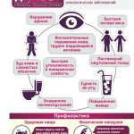 Сахарный диабет. Узнай симптомы