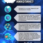 Что нужно знать о солевом никотине?
